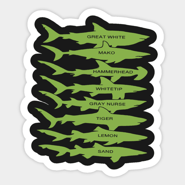 Shark Types Sticker by encycloart